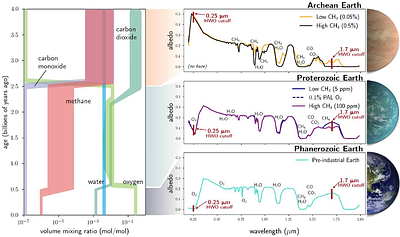 The Key to Unlocking Exoplanet Biosignatures: a UK-led IR Spectrograph for the Habitable Worlds Observatory Coronagraph