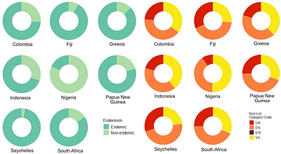 Identifying and ranking species that need urgent management action to achieve Target 4 of the Global Biodiversity Framework
