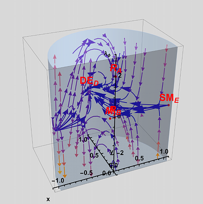 Non-minimally coupled scalar field dark sector of the universe: in-depth
  (Einstein frame) case study