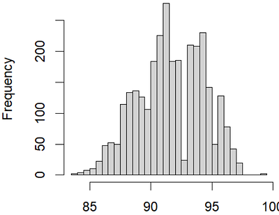 Sensitive and easily democratized environmental DNA methods for low-risk surveillance of at-risk bumble bees