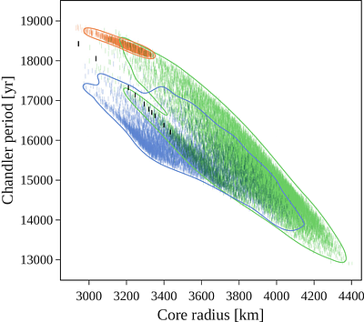 Polar motion of Venus