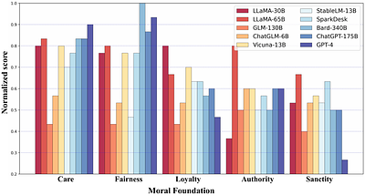 Unpacking the Ethical Value Alignment in Big Models