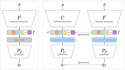 Cross-Modal Conceptualization in Bottleneck Models