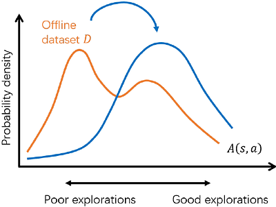 CAWR: Corruption-Averse Advantage-Weighted Regression for Robust Policy
  Optimization