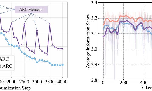 FADRM: Fast and Accurate Data Residual Matching for Dataset Distillation