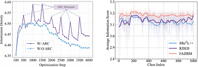 FADRM: Fast and Accurate Data Residual Matching for Dataset Distillation