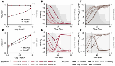Decomposing response inhibition: a POMDP model
