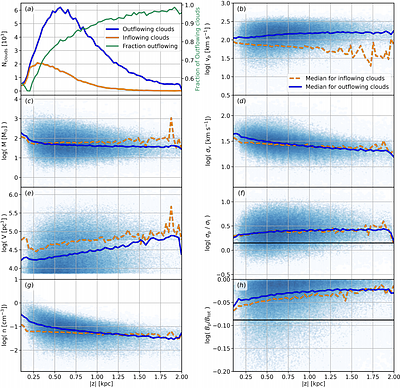 Simulating winds in the Galactic centre: I. Supernova-driven multiphase outflows and HI cloud acceleration