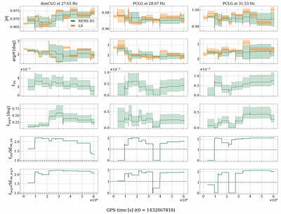 Statistical Estimation and Correction of Model-Measurement Bias in Time-Dependent Correction Factors of KAGRA