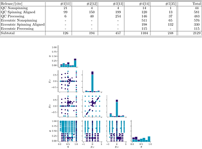 The Fifth RIT Catalog of Binary Black Hole Simulations: Multiple-Resolution Studies of Eccentric Orbits