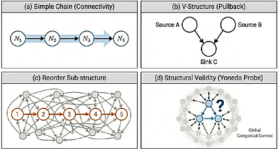 From Intent to Evidence: A Categorical Approach for Structural Evaluation of Deep Research Agents