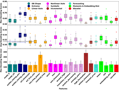Identifying Explainable and Generalizable Features for MEG Decoding