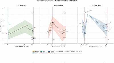 Reasoning or Rhetoric? An Empirical Analysis of Moral Reasoning Explanations in Large Language Models