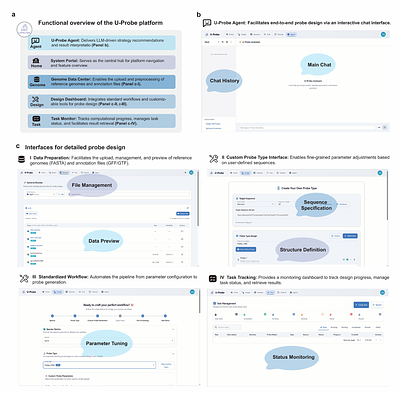 U-Probe: universal agentic probe design for imaging-based spatial-omics