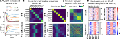 From sequences to schemas: low-rank recurrent dynamics underlie abstract relational representations