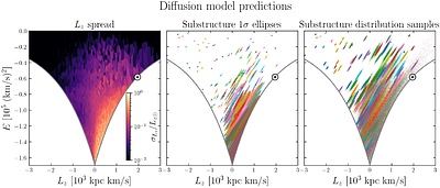 Bar-driven dispersal of Galactic substructure