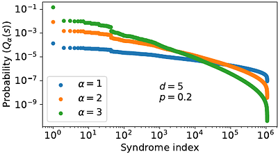 Syndrome resampling enhances quantum error correction thresholds