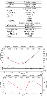 IZ Tel and UW Vir: Southern oscillating eclipsing Algol systems with active mass transfer