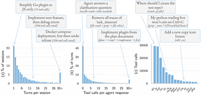 SWE-chat: Coding Agent Interactions From Real Users in the Wild
