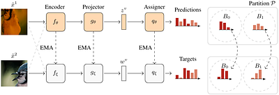 Representation Learning via Consistent Assignment of Views over Random
  Partitions