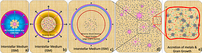 Stardust Galaxies at z>9: A Dust-Origin Transition Behind the Excess of UV-Bright Galaxies