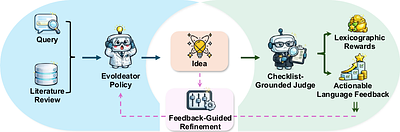 EvoIdeator: Evolving Scientific Ideas through Checklist-Grounded Reinforcement Learning