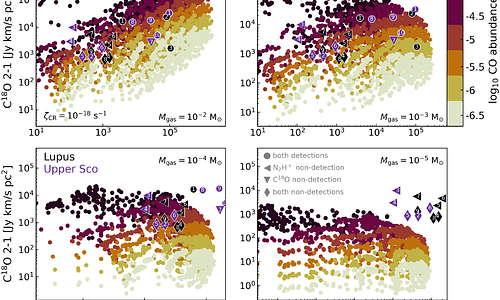 The ALMA Survey of Gas Evolution of PROtoplanetary Disks (AGE-PRO): V.
  Protoplanetary gas disk masses