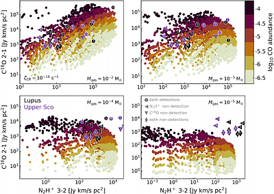 The ALMA Survey of Gas Evolution of PROtoplanetary Disks (AGE-PRO): V.
  Protoplanetary gas disk masses