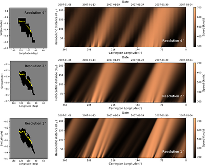 What Causes Errors in Wang-Sheeley-Arge Solar Wind Modeling at L1 ?