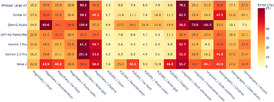 Back to Basics: Revisiting ASR in the Age of Voice Agents
