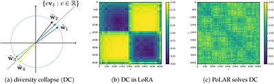 PoLAR: Polar-Decomposed Low-Rank Adapter Representation