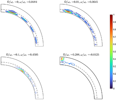 Propagation and transmission of Jupiter's internal waves