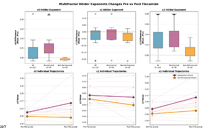 Multifractal Fluctuations in Electrogram Dynamics Distinguish Atrial Fibrillation Phenotype, Drug Response, and Imminent Termination: Implications for Mechanism and Treatment.