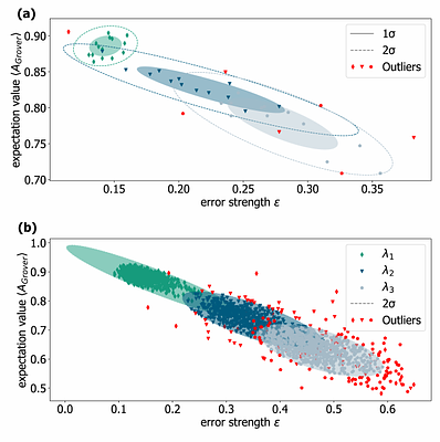 Adaptive folding and noise filtering for robust quantum error mitigation