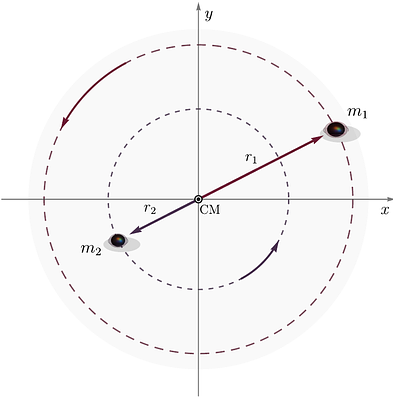 Gravitational wave propagation in Hořava-Lifshitz gravity