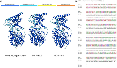A Novel Plasmid-Encoded Mobile Colistin Resistance Gene mcr-13.1 Detected in Escherichia coli Isolated from Grassland.