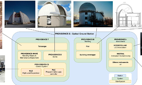 PROVIDENCE: a ground station for space observation