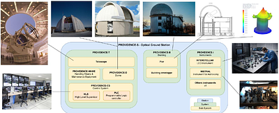 PROVIDENCE: a ground station for space observation