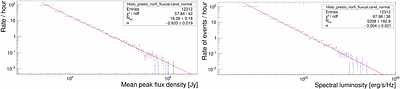 100,000 Crab giant pulses at 215 MHz detected with an SKA-Low prototype
  station