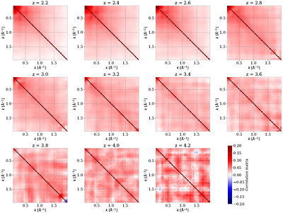 DESI DR1 Lyα 1D power spectrum: The Fast Fourier Transform
  estimator measurement