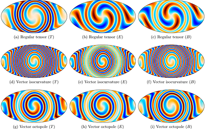 CMB line-of-sight integrators for nearly-isotropic cosmological models