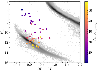 A Catalogue of Ultracompact Mass-Transferring White Dwarf Binaries