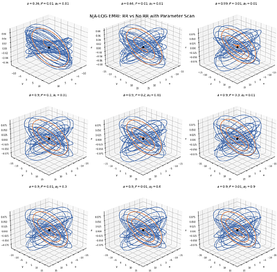 Orbital Dynamics and Gravitational-Wave Signatures of EMRIs in Self-Dual Loop Quantum Gravity Black Holes