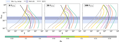 A magnetically-supported disk-corona model for Changing-Look AGN transitions