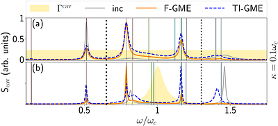 Floquet Quasienergy-Resolved Dissipation, Dynamics, and Spectroscopy in Ultrastrong Cavity-QED
