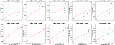 Statistical and structural identifiability in representation learning