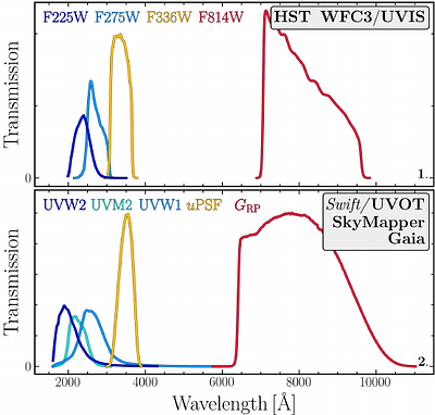 Hunting for UVdim stars in Galactic Open clusters. Clues from
  ultraviolet photometry