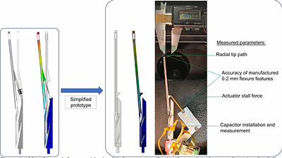 WST Multi-Object Spectrograph Fiber Positioners:Development of a 32,000-Unit Precision Robotic System