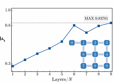Preparation of Fractional Quantum Hall States on Quantum Computers