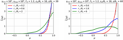 On the angular anisotropy of the distribution function of radiating
  particles in relativistic jets